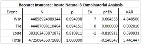 baccarat insurance cambodia|แชมพู natural.